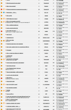 Beetje chaos...