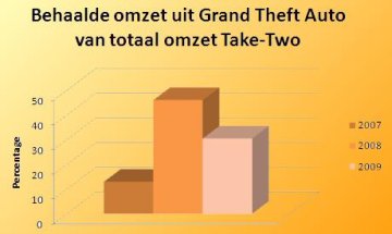 omzetuitgta.jpg