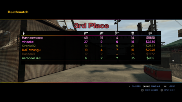 TBOGT Deathmatch PC Uitslag ronde 2