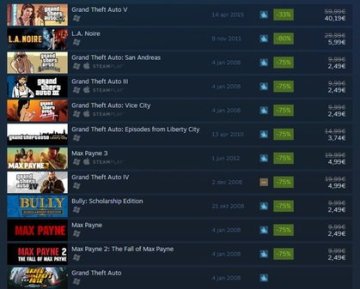 Steam Sale