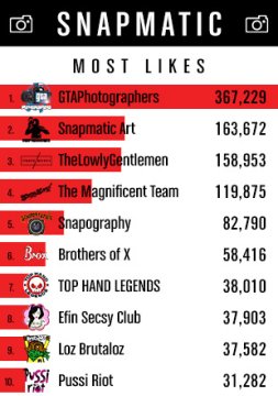 Races & Snapmatic