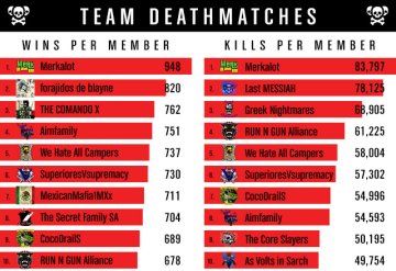 TDM