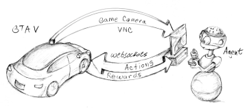 GTAVOPENAI1