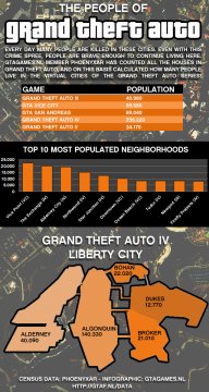 inwoners Van Gta infographic english