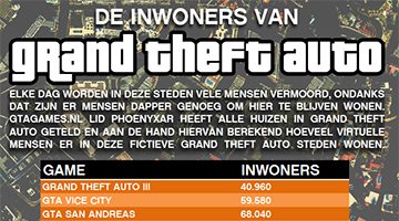 inwoners Van Gta infographic carousel