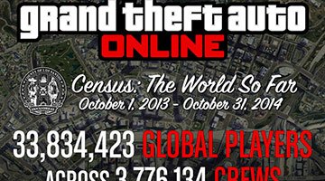 Gta online infographic carousel