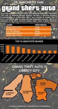 inwoners Van Gta infographic V2