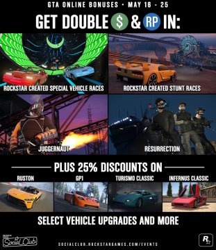 GTAO week 16 mei